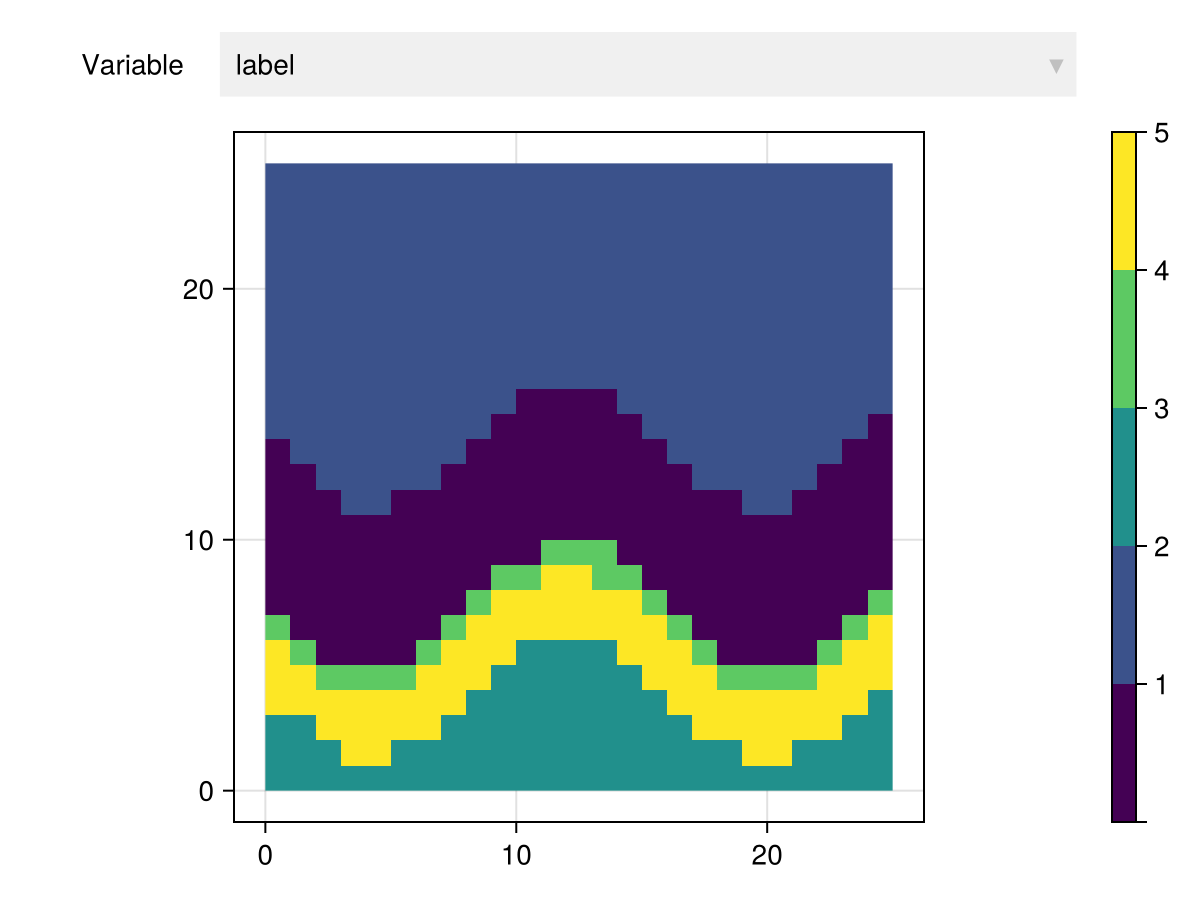 Example block output