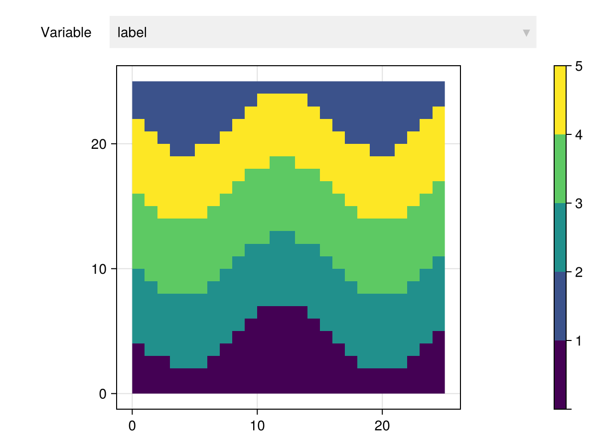 Example block output