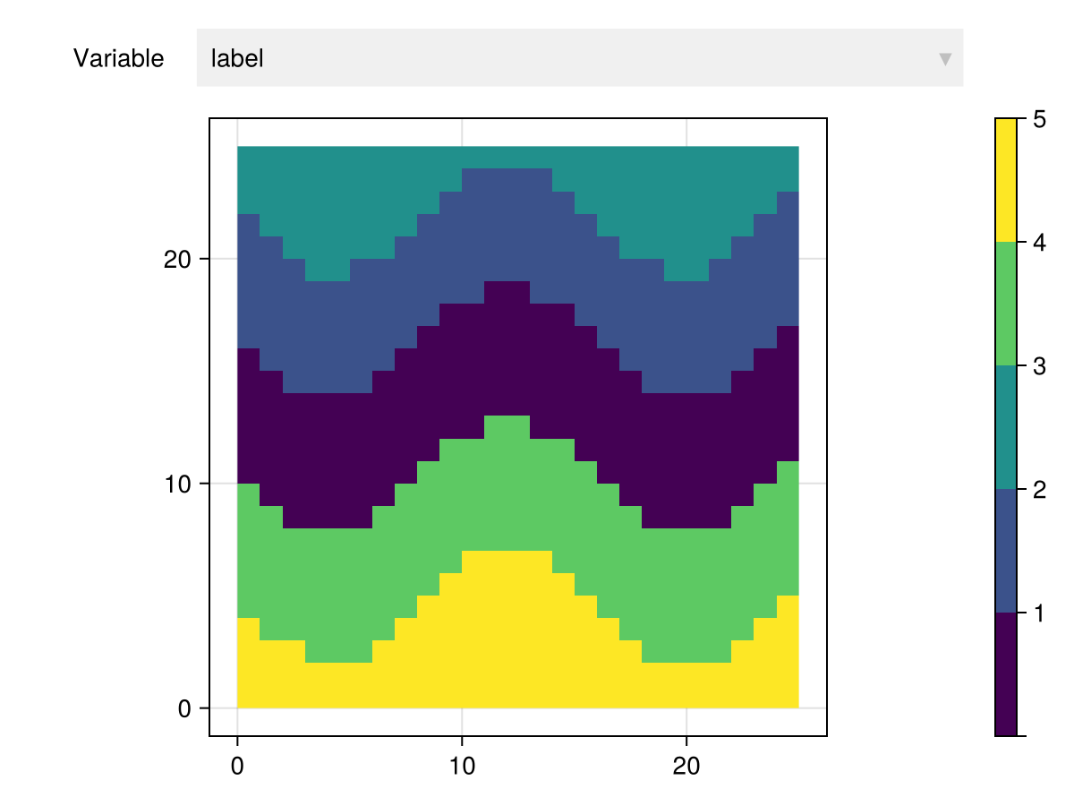 Example block output