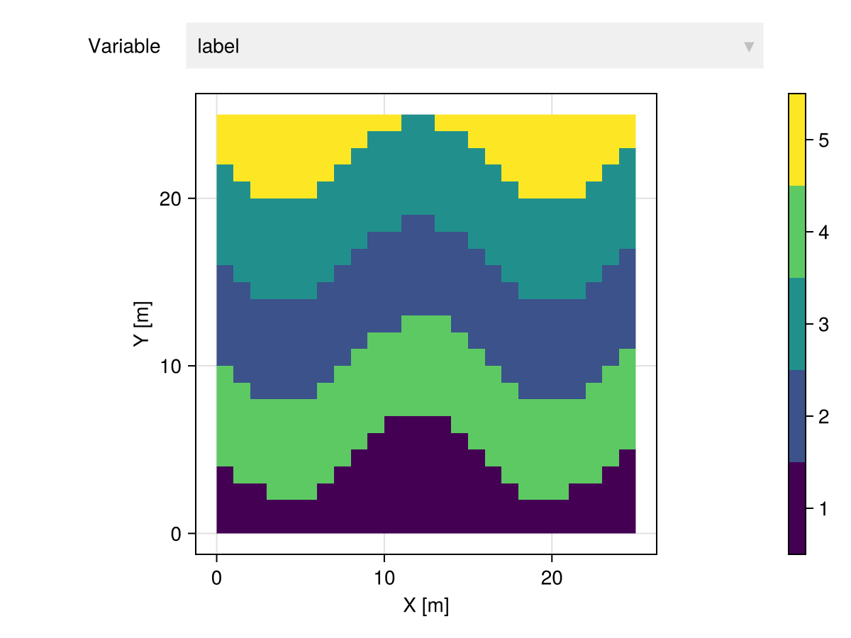 Example block output
