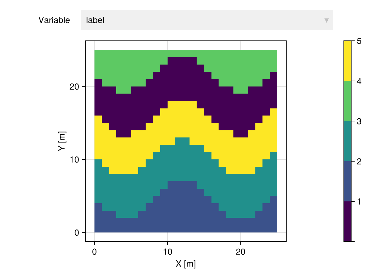 Example block output