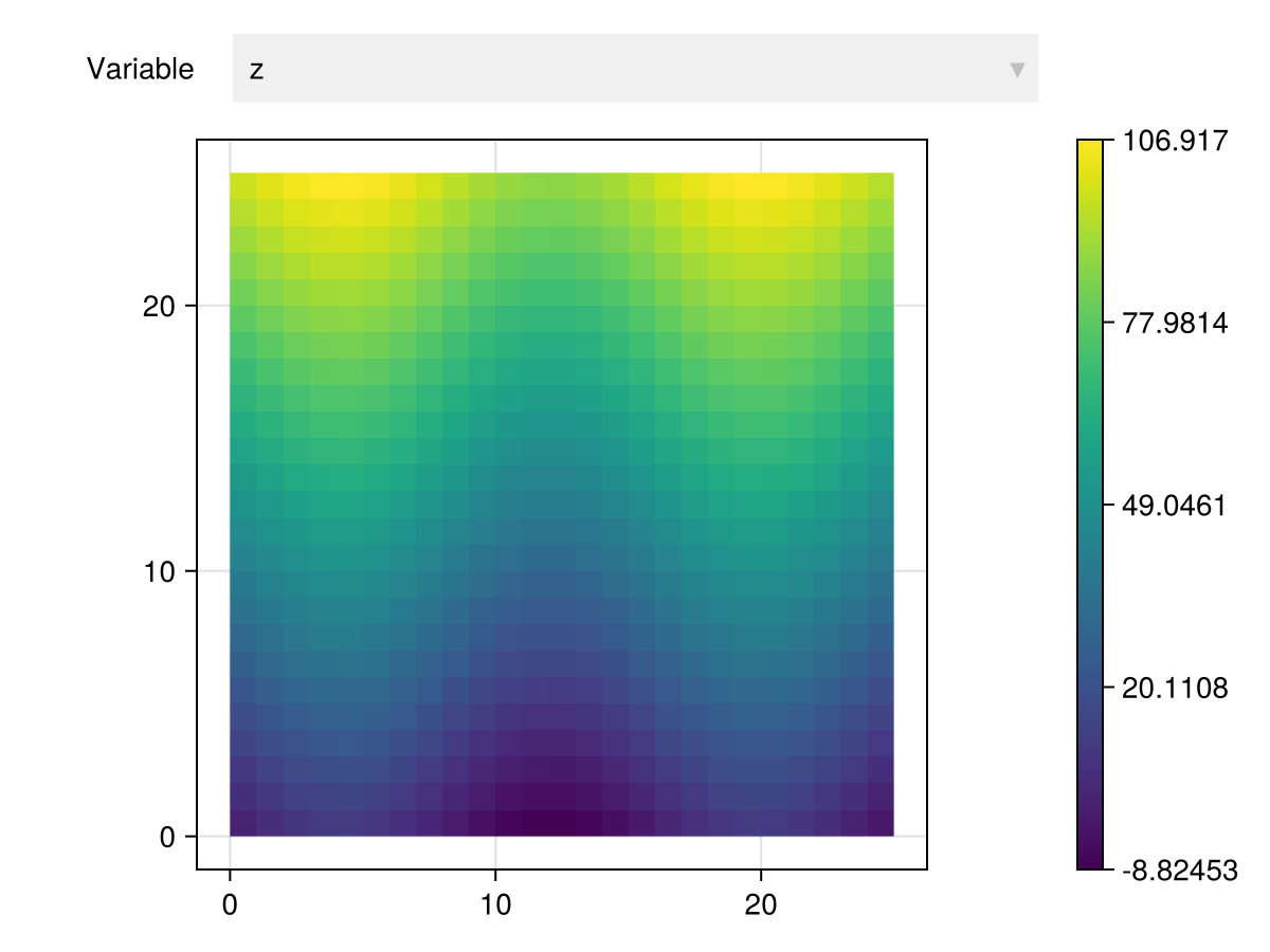 Example block output
