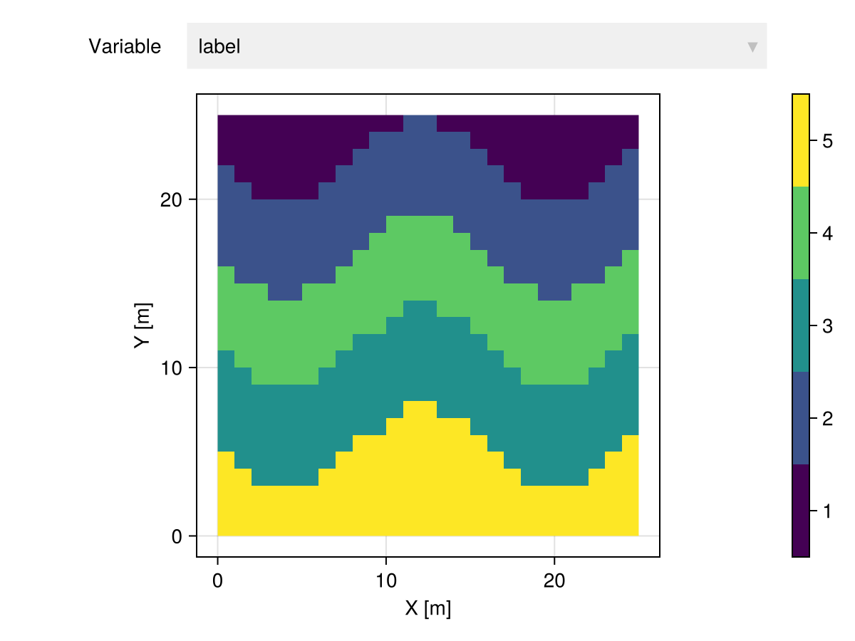 Example block output