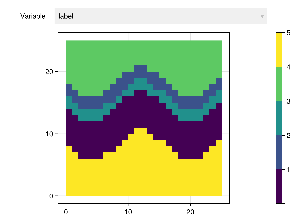 Example block output