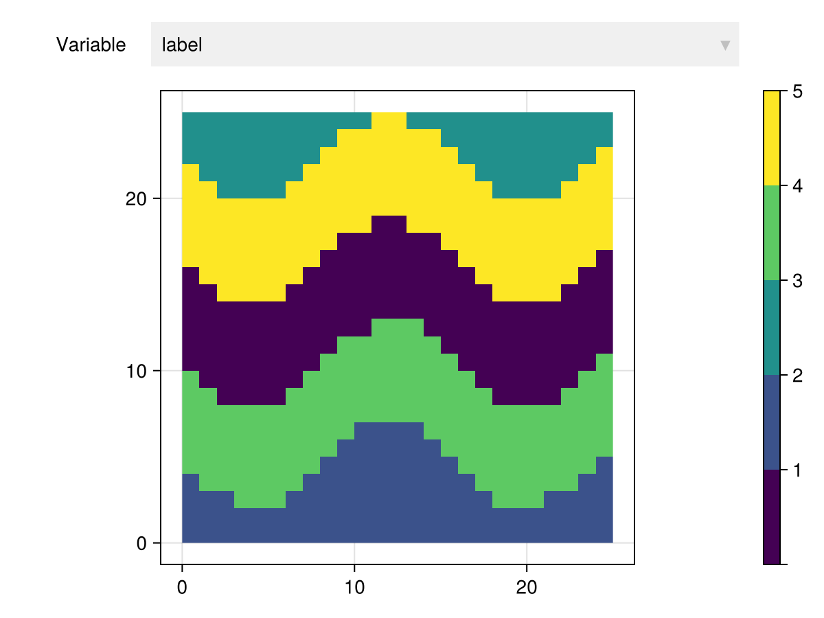 Example block output