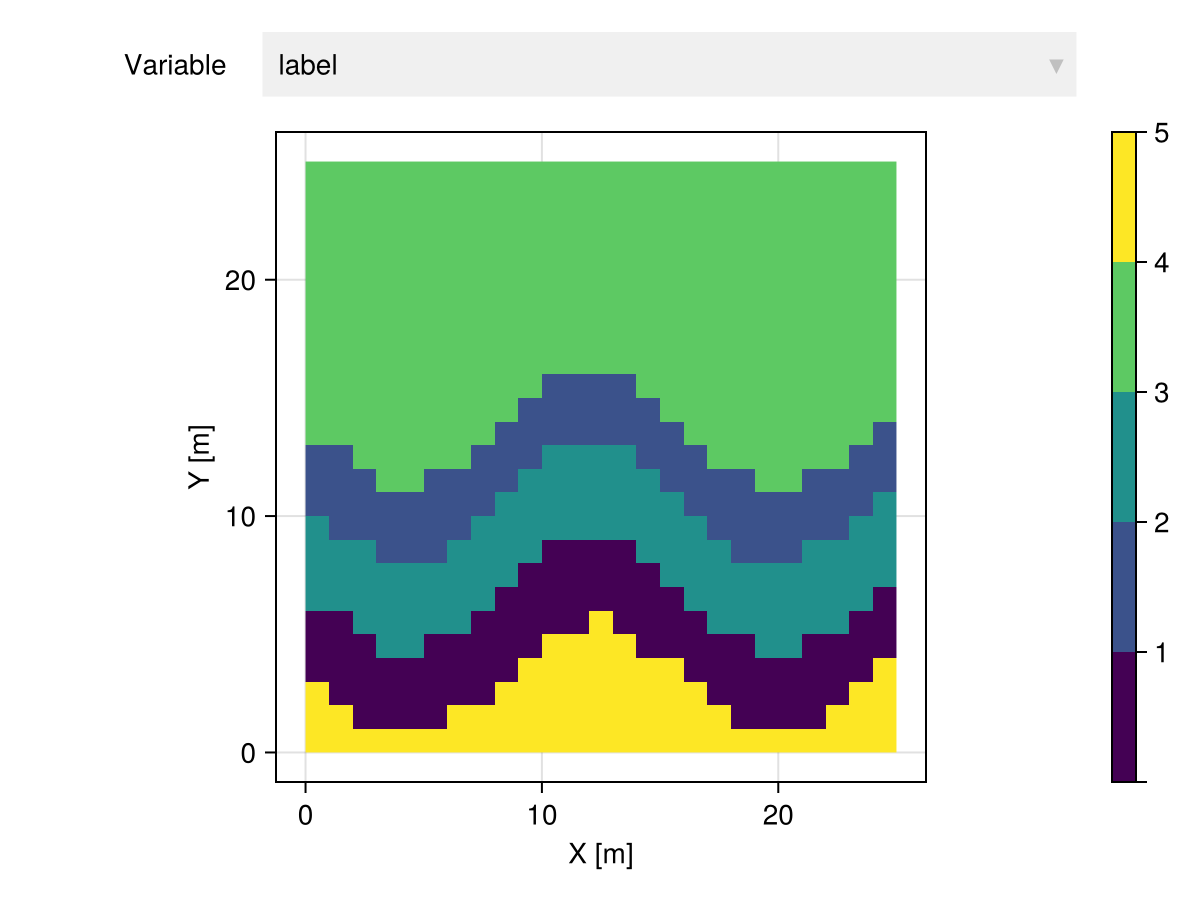 Example block output