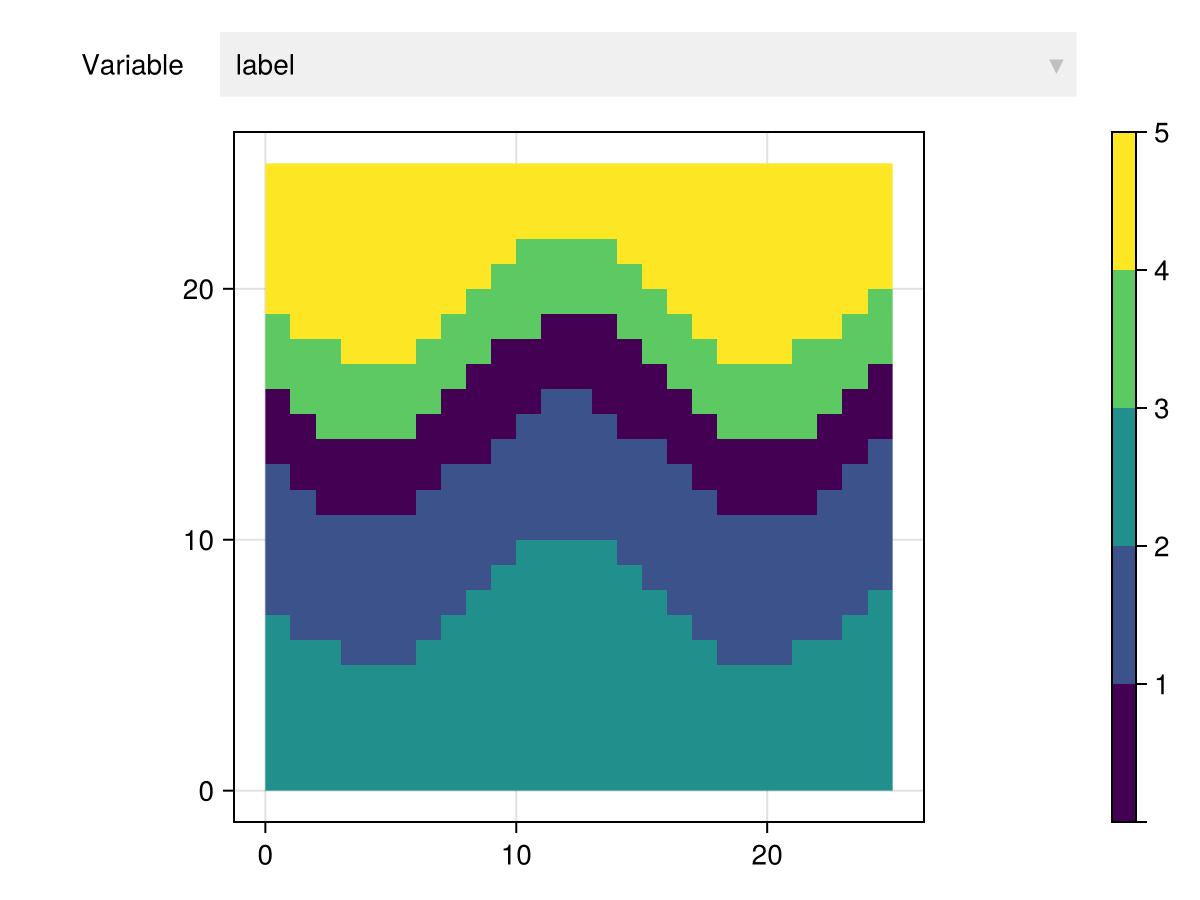 Example block output