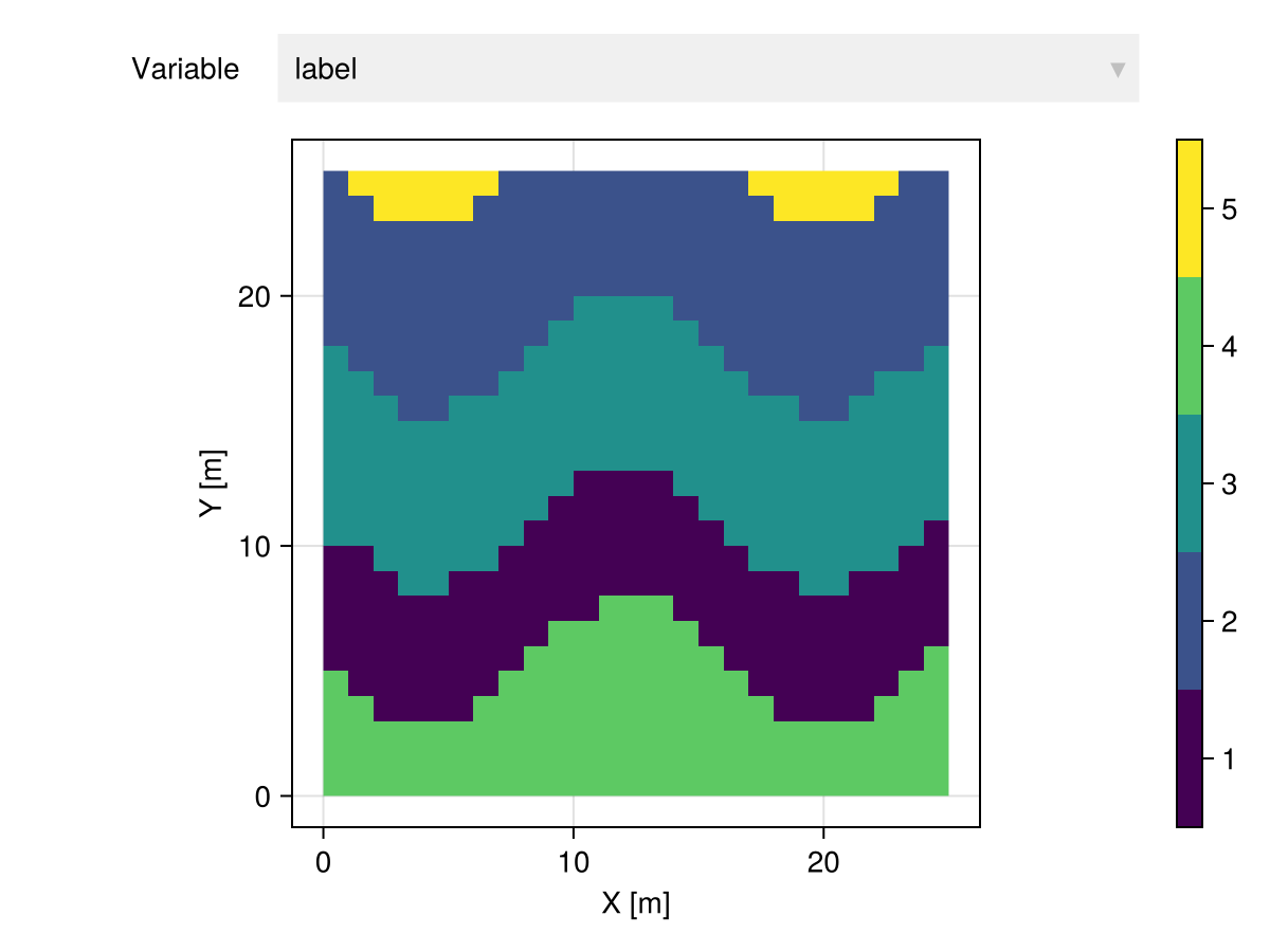 Example block output