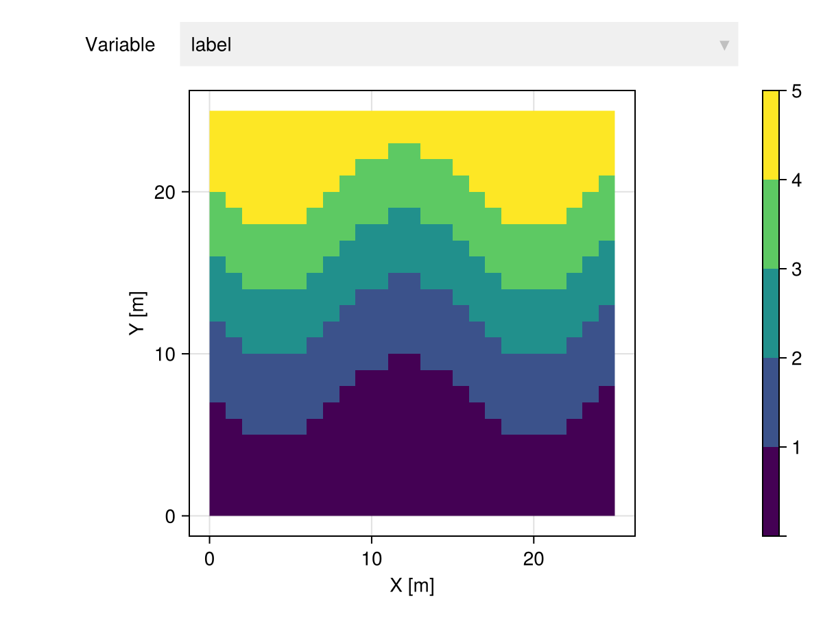 Example block output
