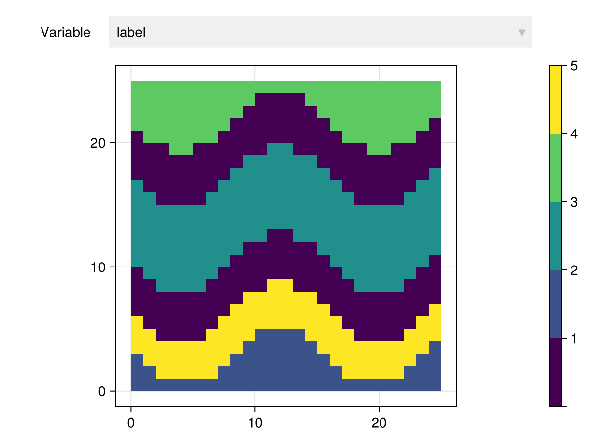 Example block output