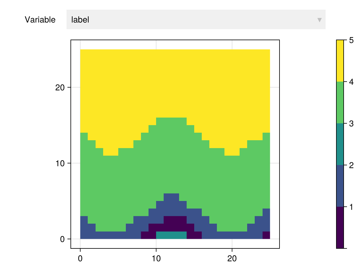 Example block output