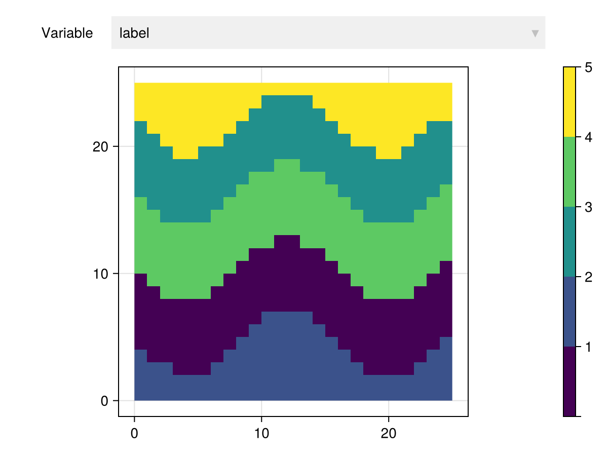Example block output