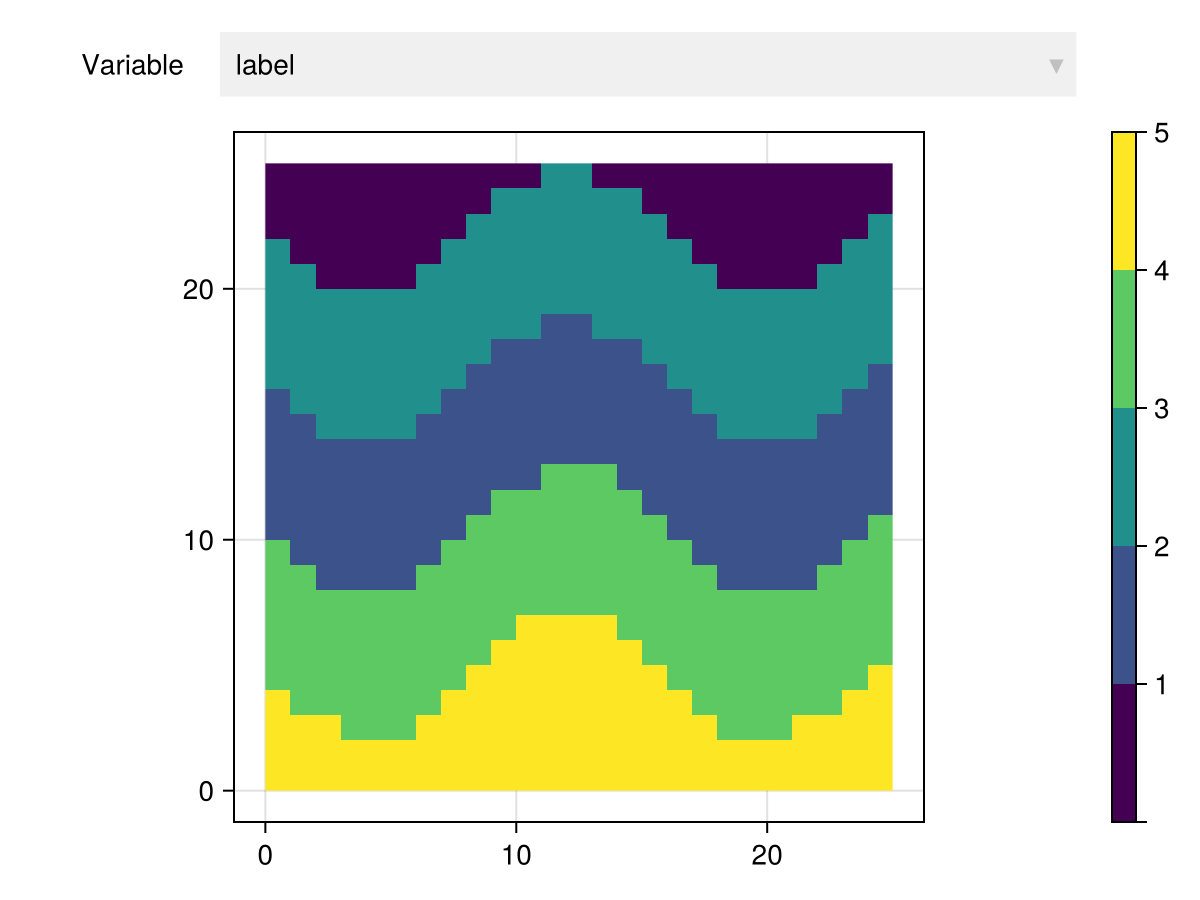 Example block output