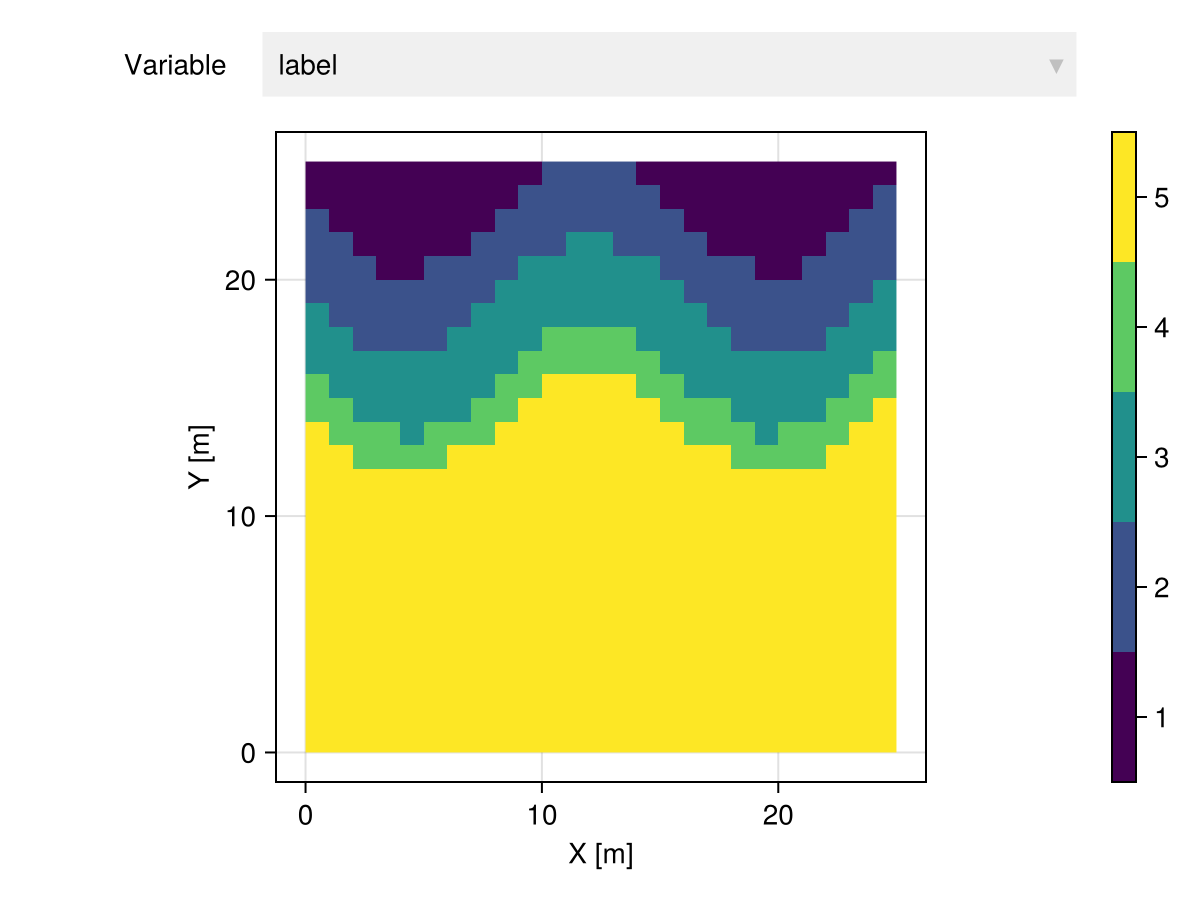 Example block output