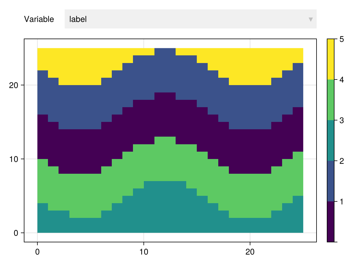 Example block output