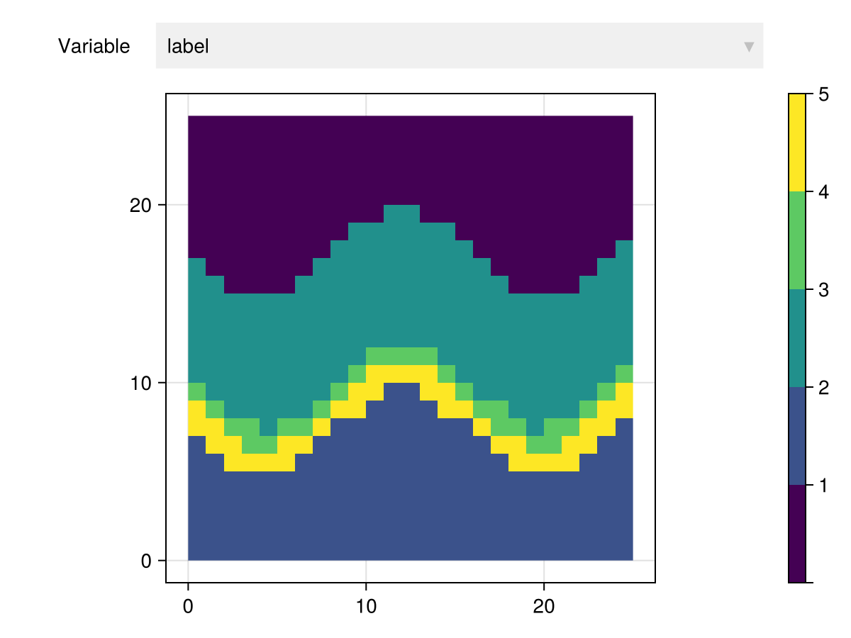 Example block output