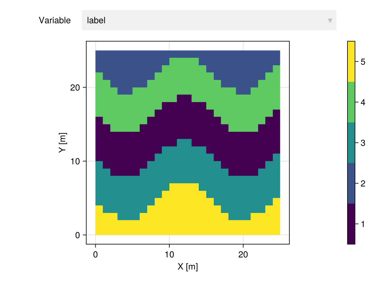 Example block output