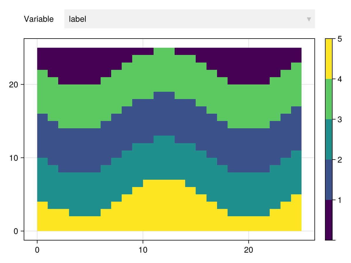 Example block output