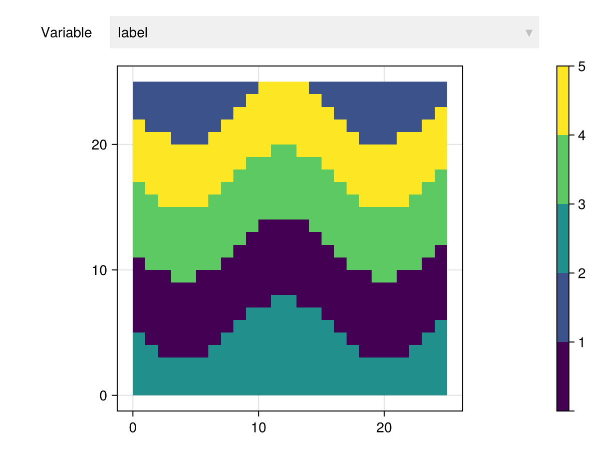 Example block output