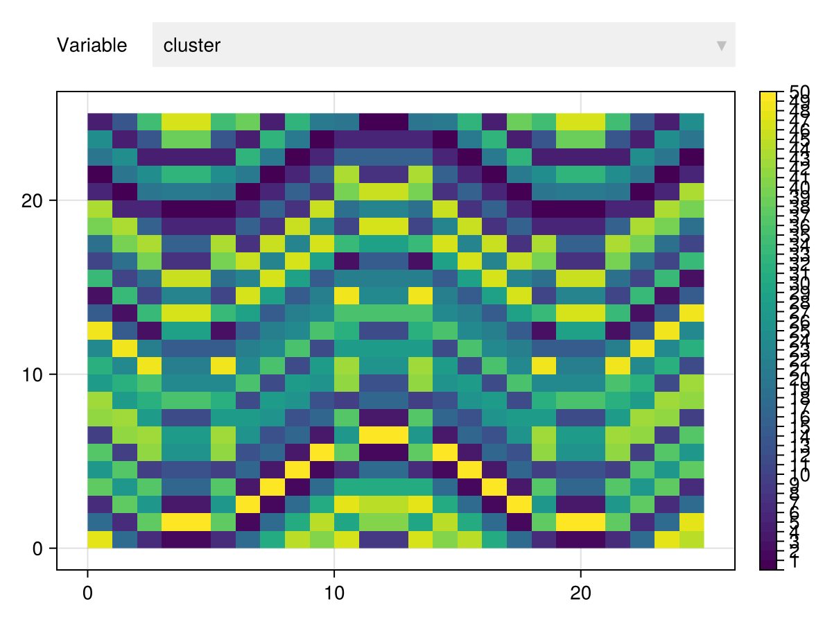 Example block output