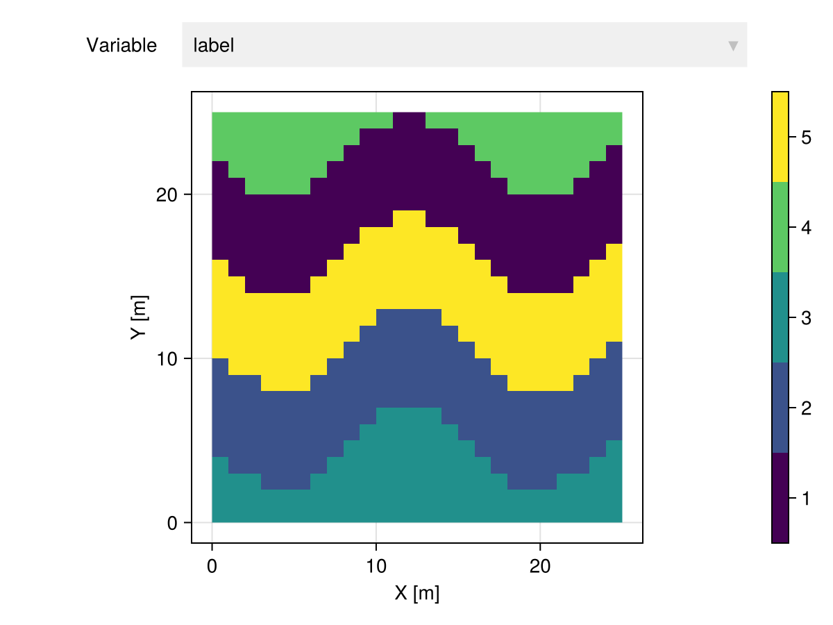 Example block output