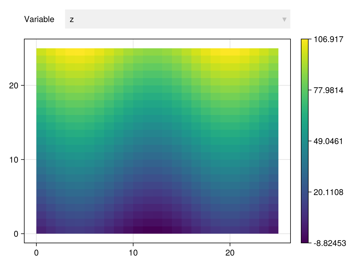 Example block output