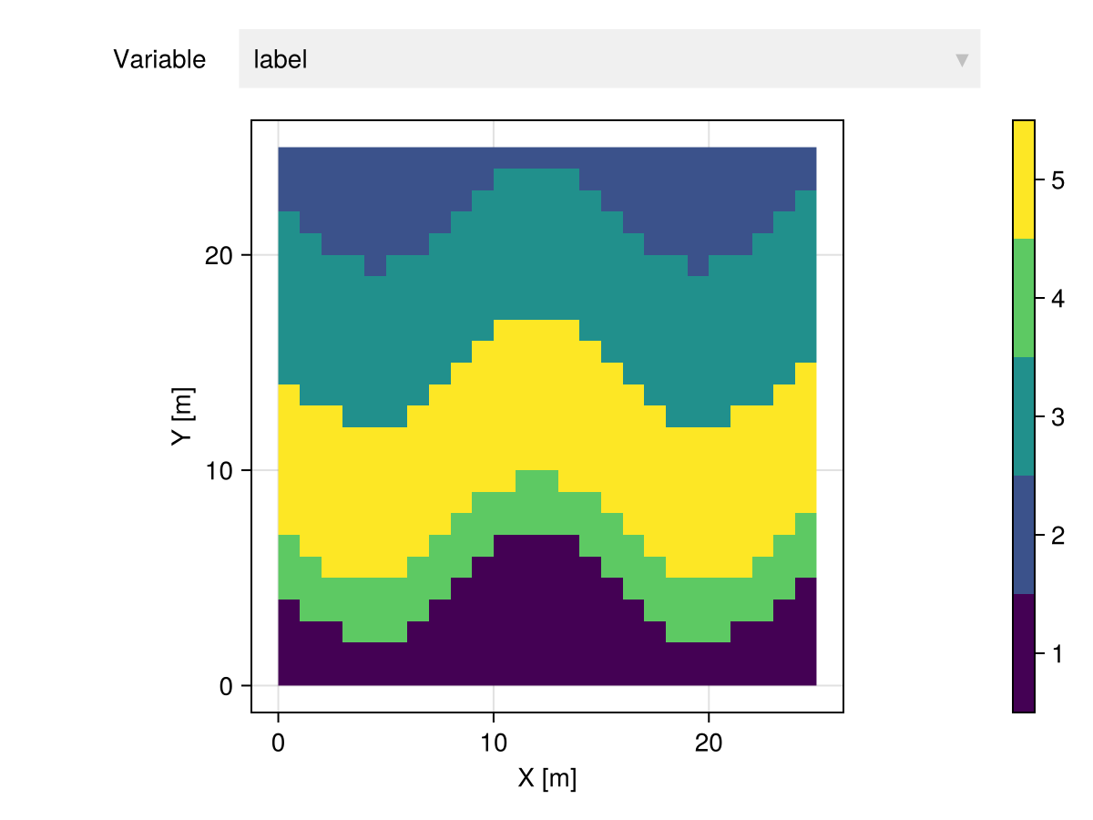 Example block output