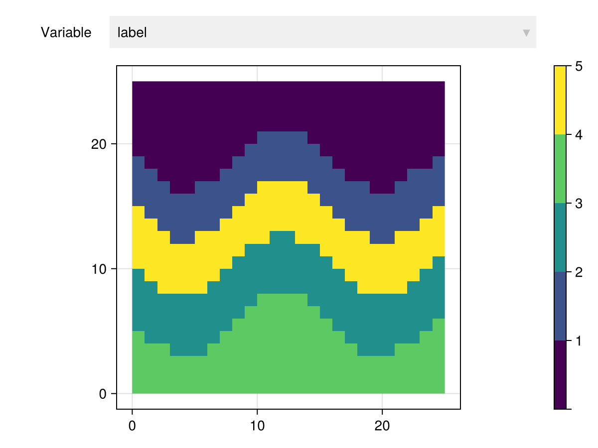 Example block output