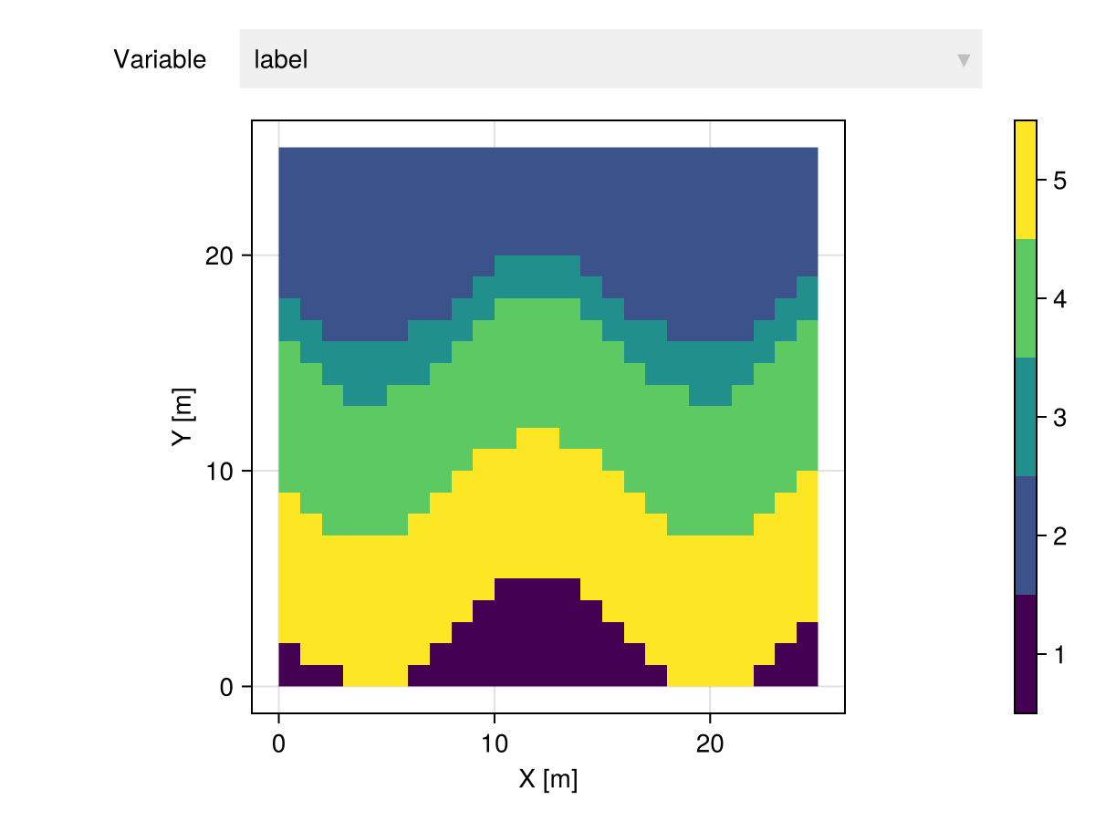 Example block output