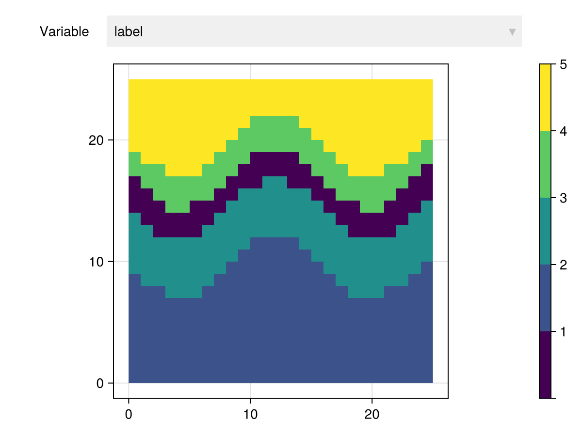 Example block output