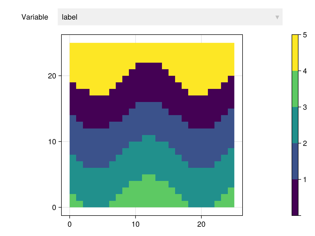 Example block output