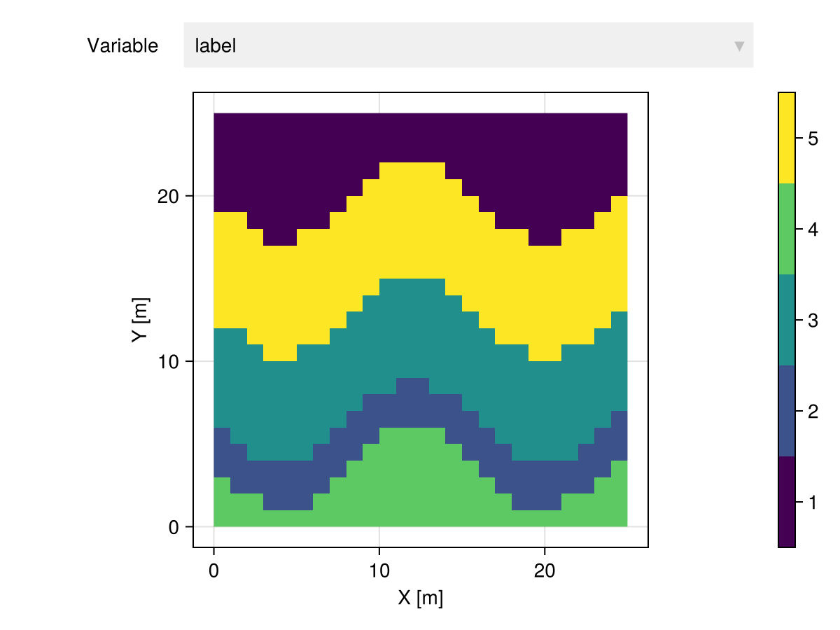 Example block output