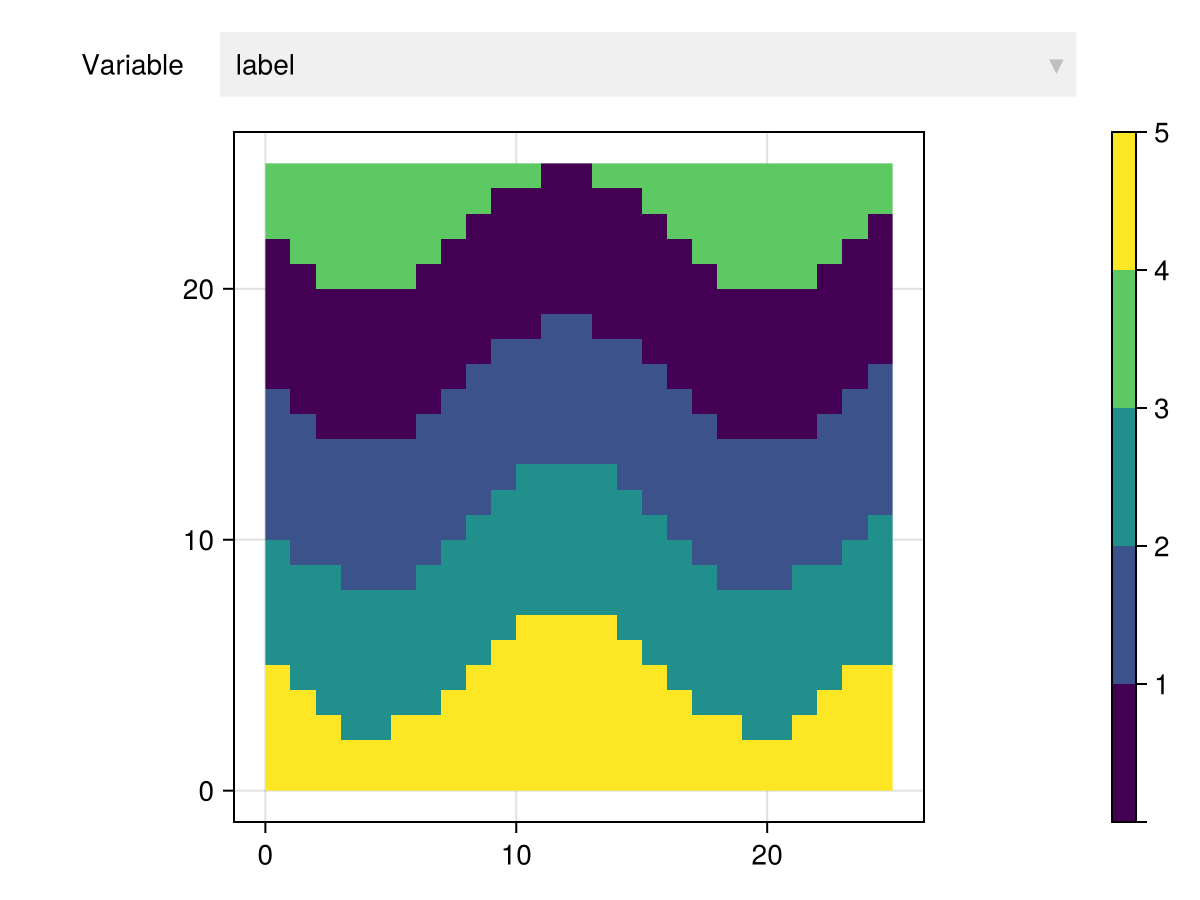 Example block output