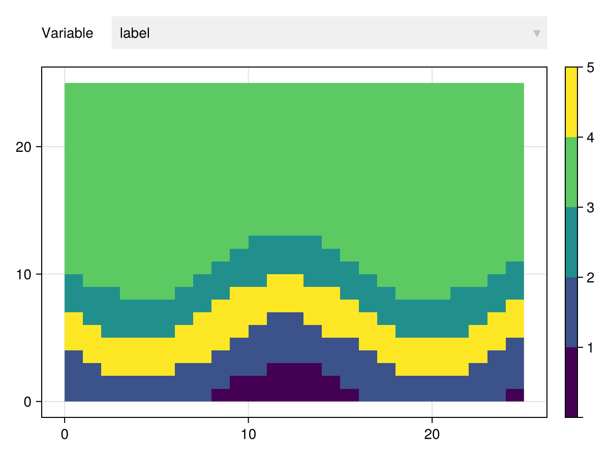 Example block output