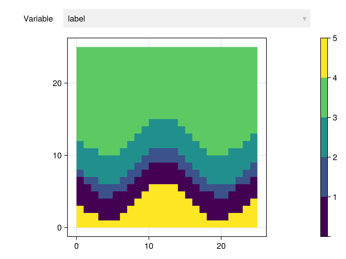 Example block output