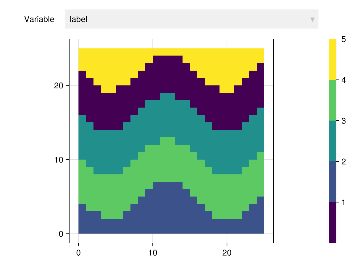 Example block output