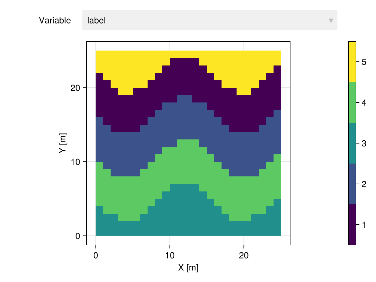 Example block output