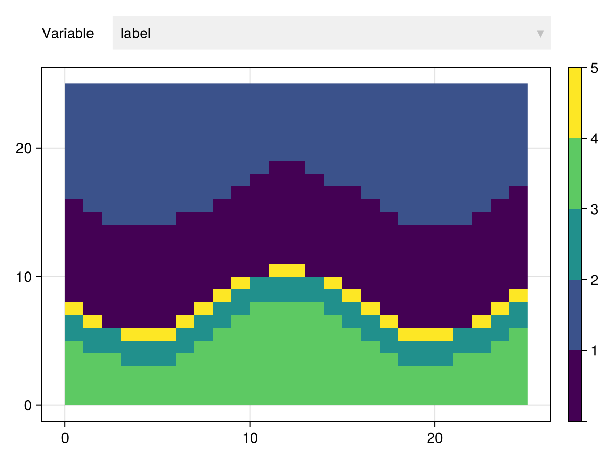 Example block output