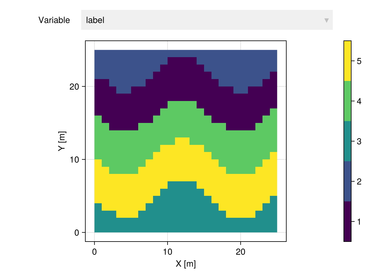 Example block output