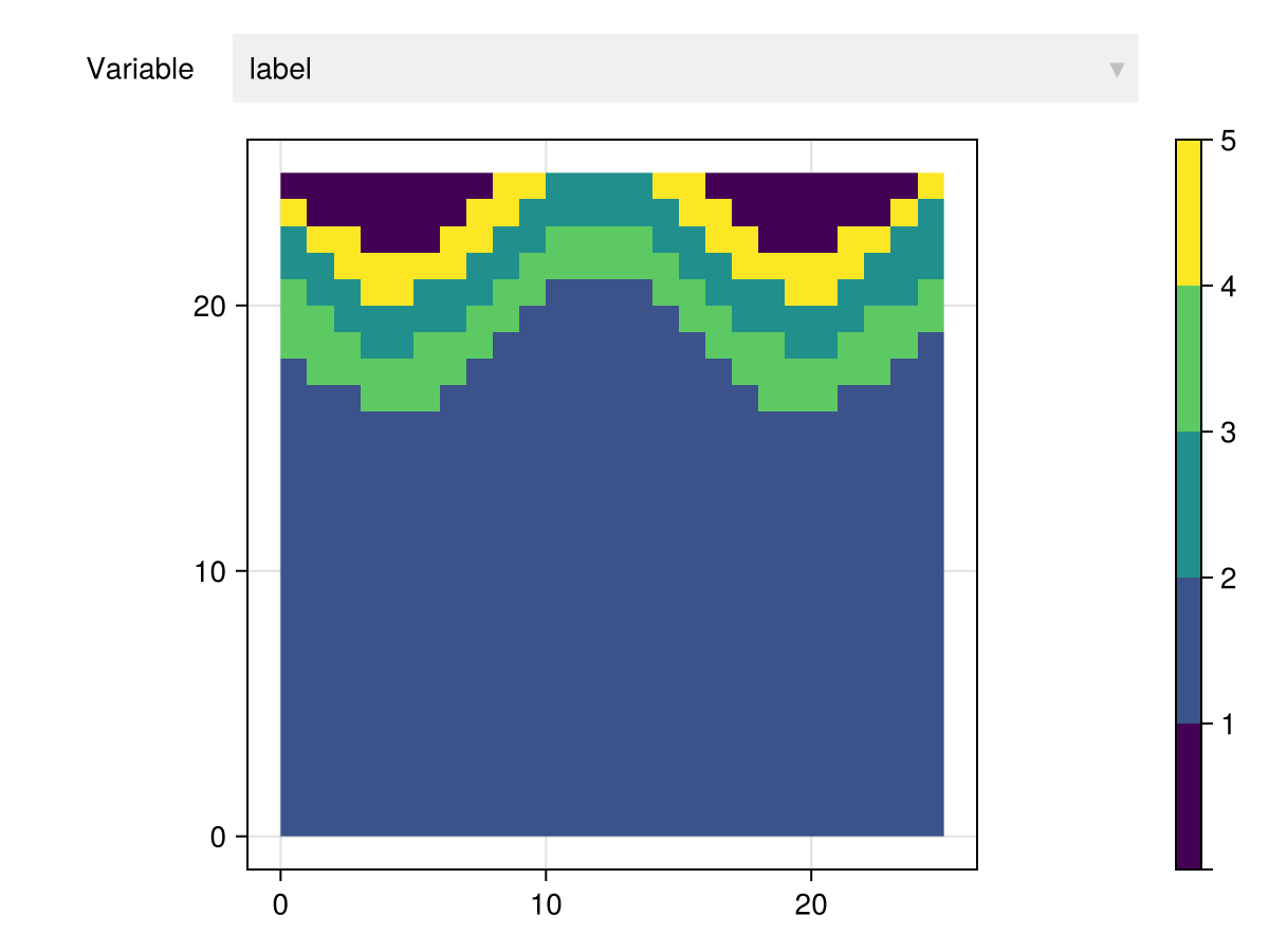 Example block output