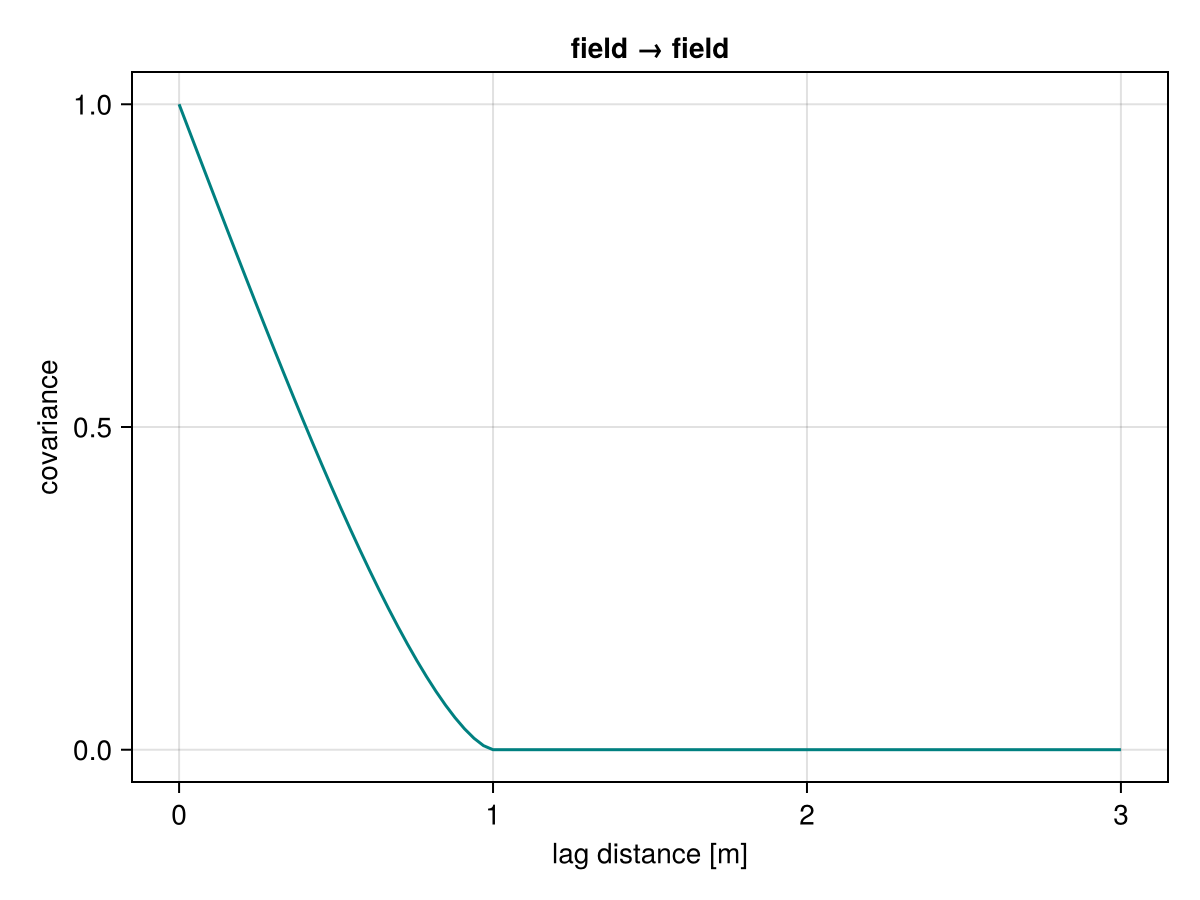 Example block output