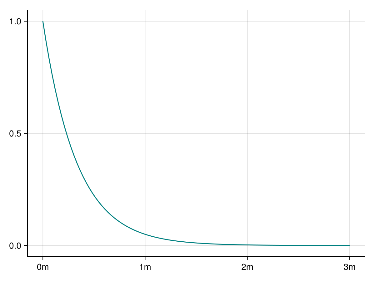 Example block output