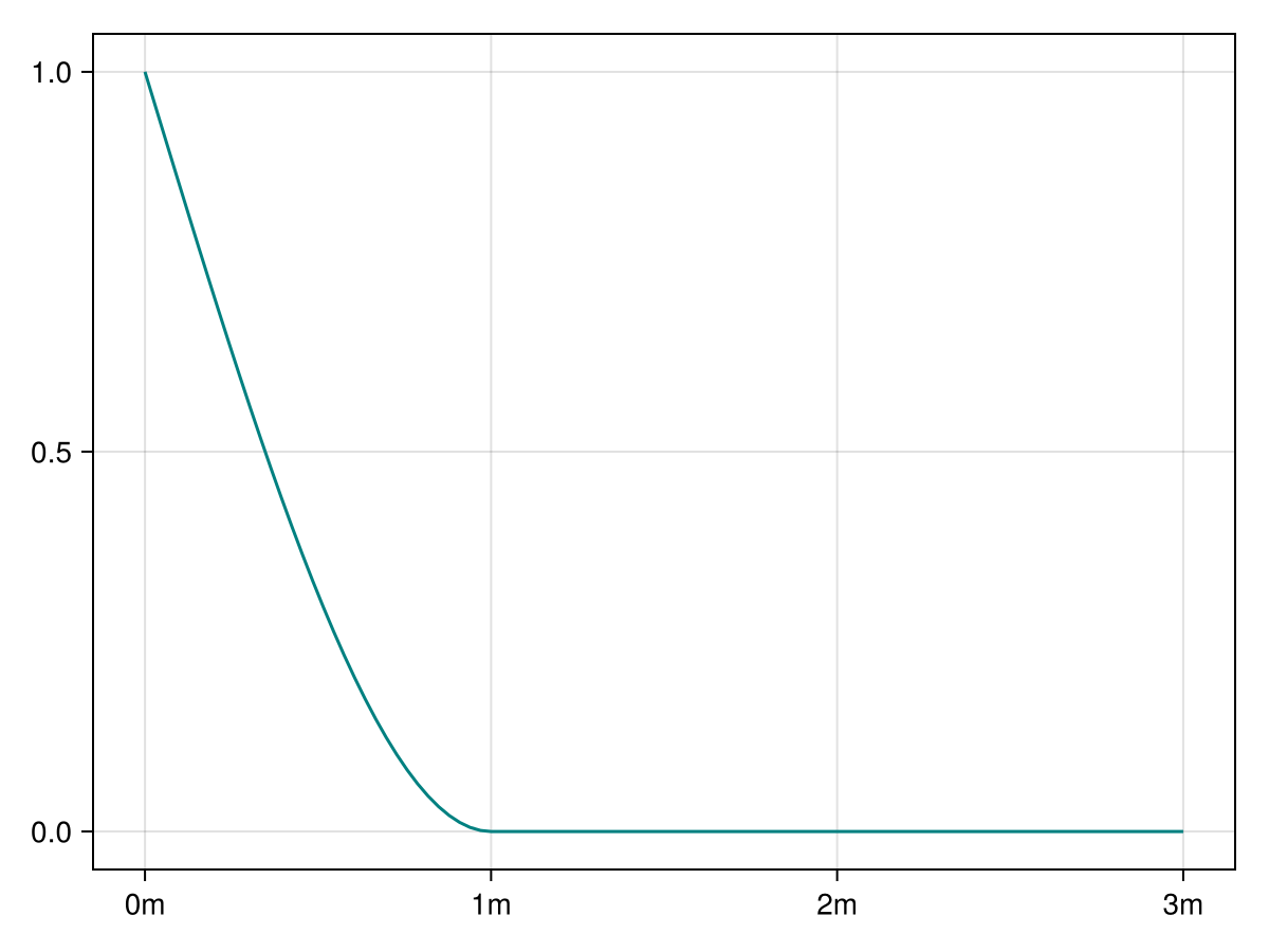 Example block output