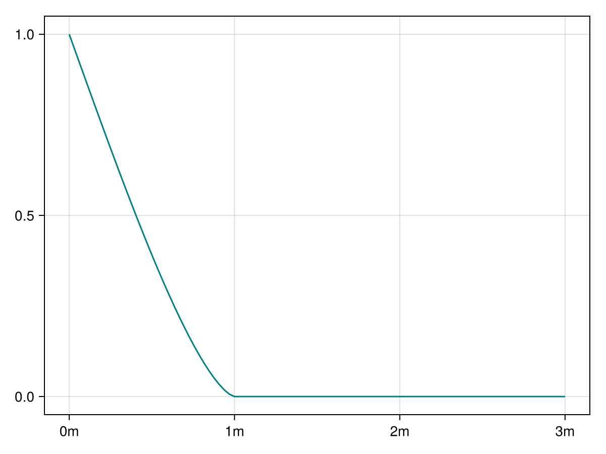 Example block output