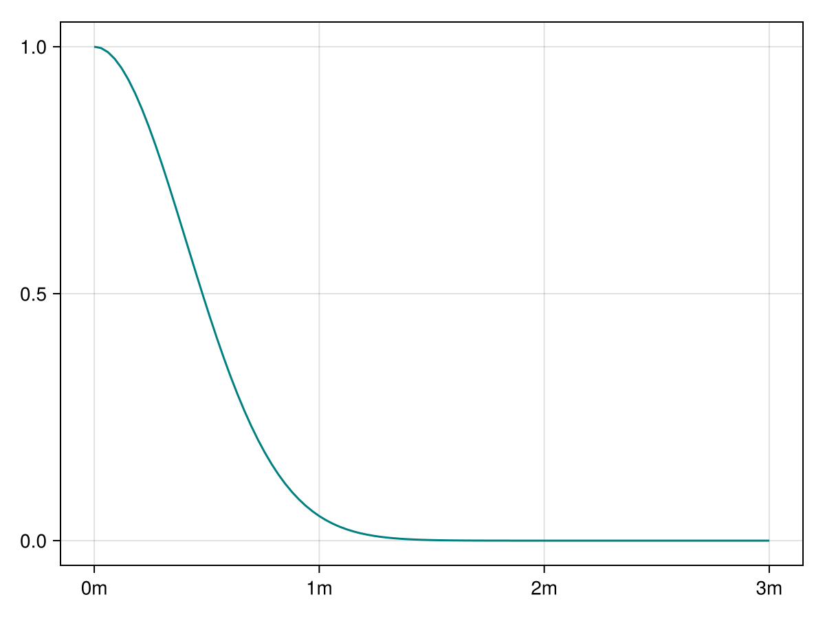 Example block output