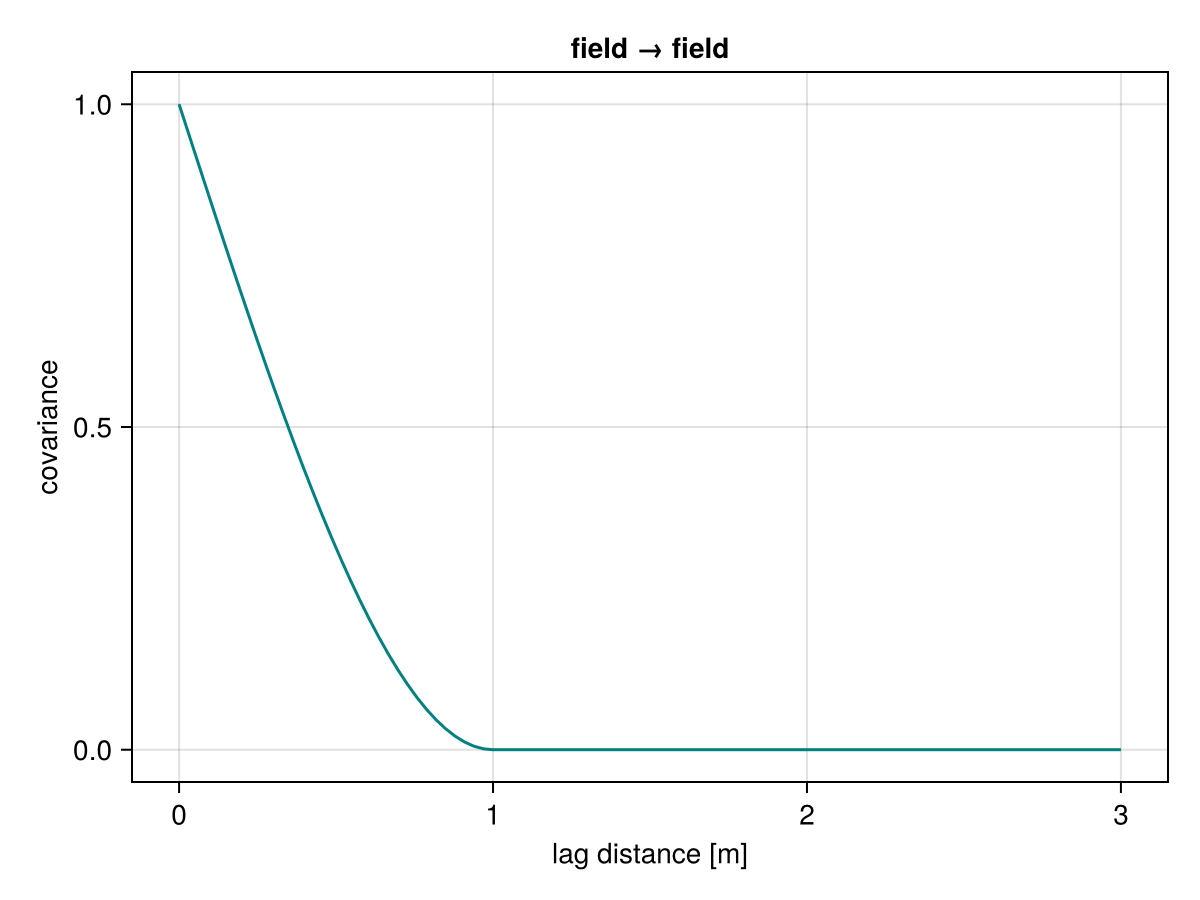 Example block output