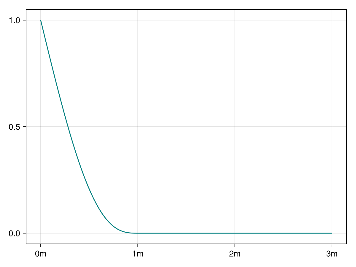 Example block output