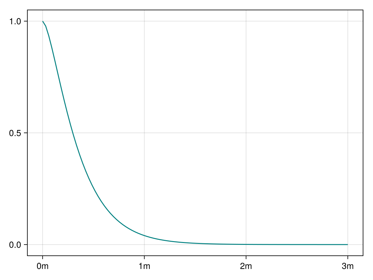 Example block output