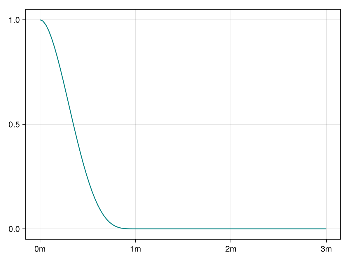 Example block output