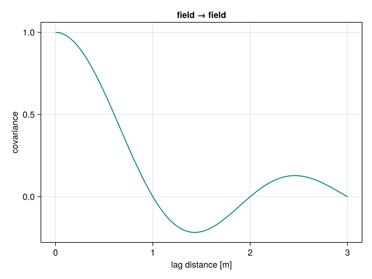 Example block output